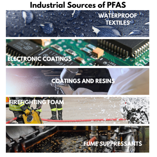 uses of PFAS